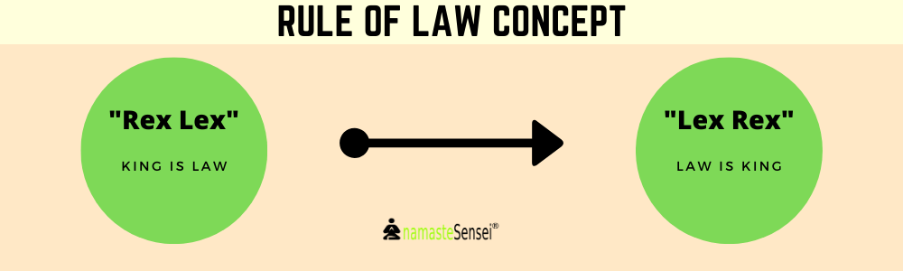 rule of law in india