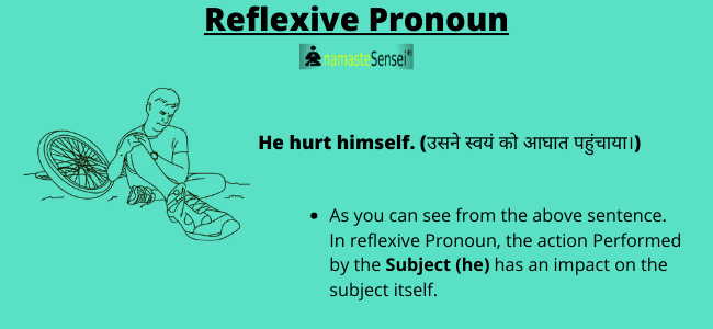 Reflexive Pronoun example