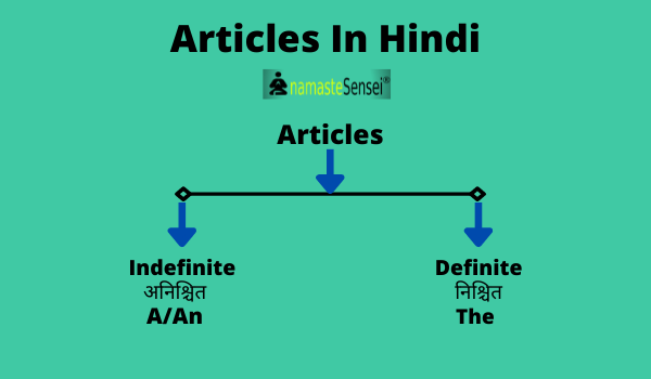 articles in hindi with examples