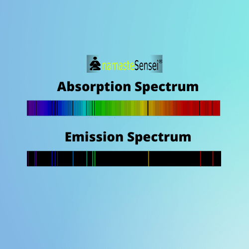 absorption spectrum and emission spectrum
