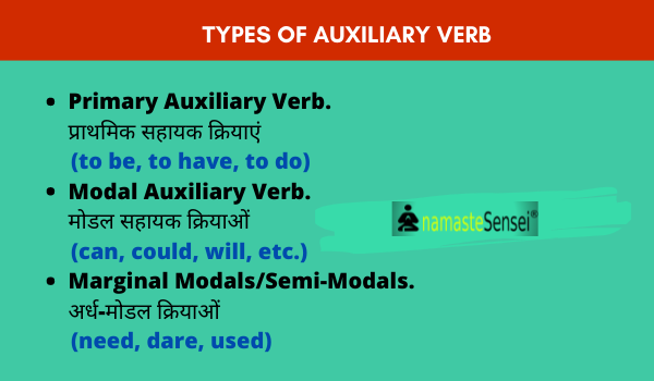 types of auxiliary verb in hindi