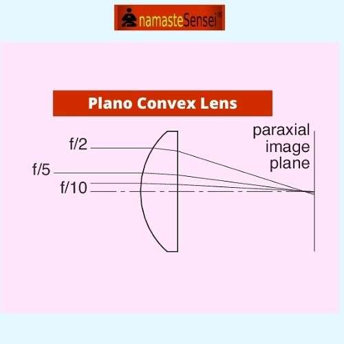 what is convex lens and convex lens uses