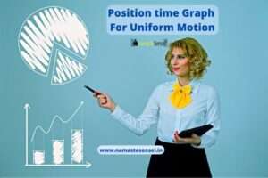 Position time graph for uniform motion featured