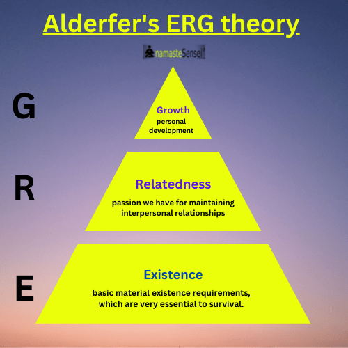 alderfer erg theory of motivation