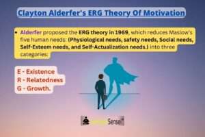 Clayton Alderfer's erg theory of motivation With Examples featured