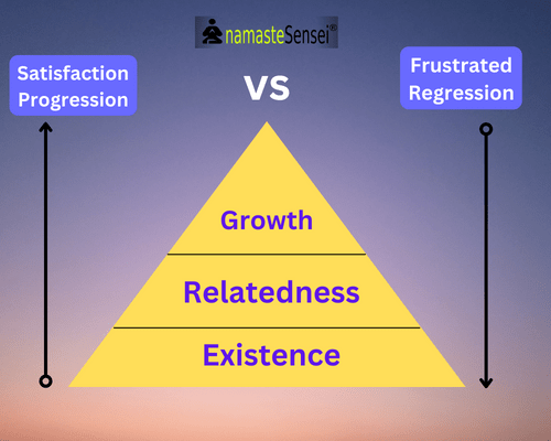 Satisfaction progression vs frustrated regression