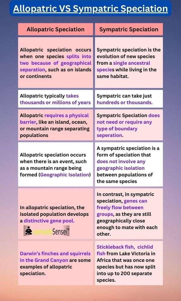 allopatric vs. sympatric speciation