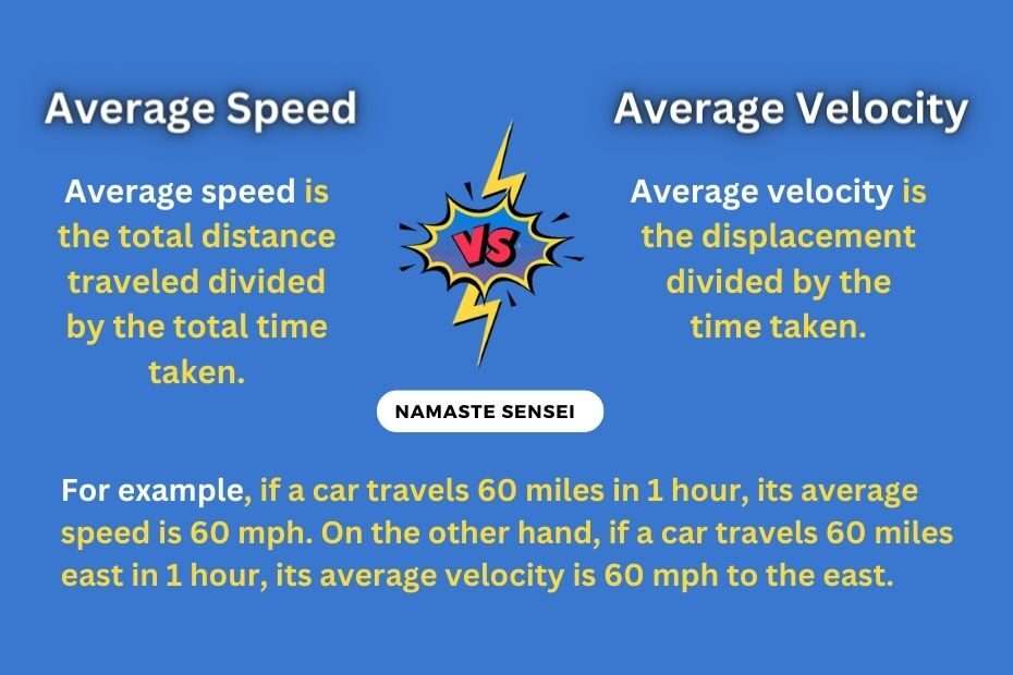 average speed vs average velocity featured