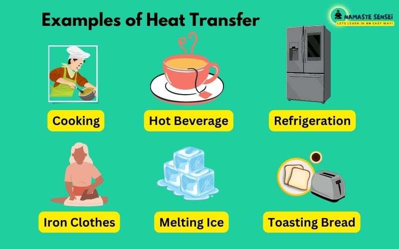 heat transfer examples in everyday life