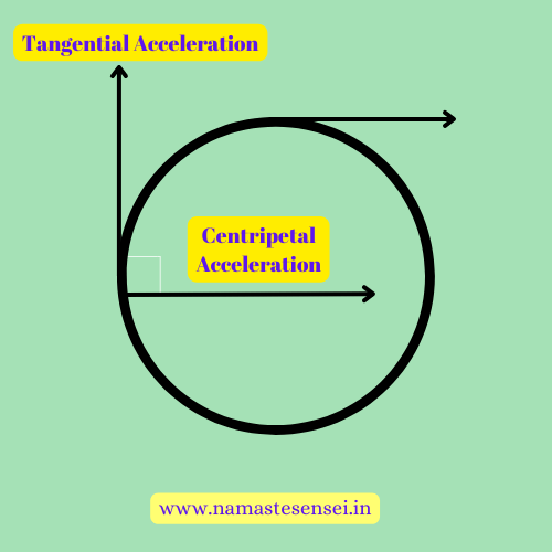 tangential acceleration vs centripetal acceleration | tangential acceleration examples in daily life
