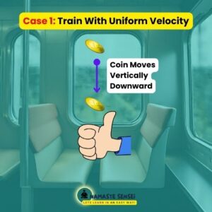 Inertia of direction examples in daily life: Case 1 Train with uniform velocity