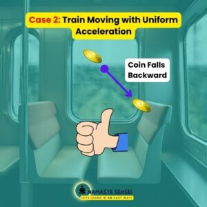 Inertia of direction examples in daily life: Case 2 Train moving with uniform acceleration