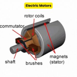 Example 2: Electric Motors. Magnetic Forces examples in physics & Everyday life